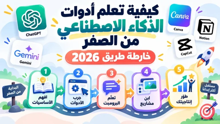 كيفية تعلم ادوات الذكاء الاصطناعي باحترافية من الصفر في أكاديمية النخيلي